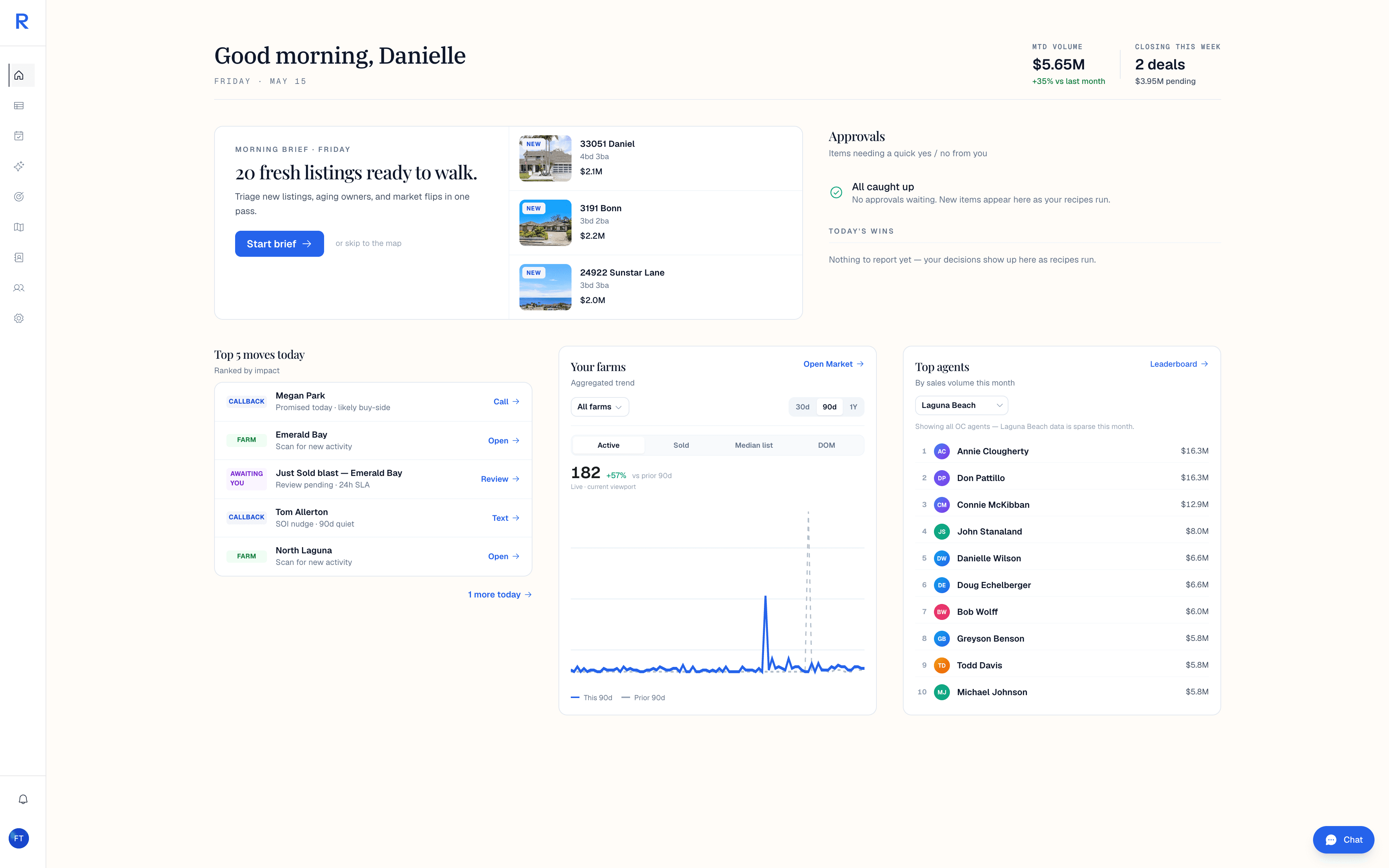 Repandi dashboard with morning brief, five moves, and farm activity